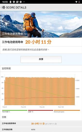 聯想TabM8試用 適用于老人和兒童使用的平板