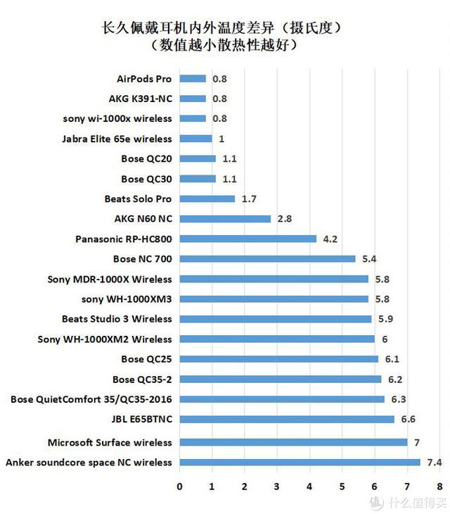 56款耳機降噪實力對比:2020年618降噪耳機購買攻略