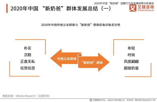 中國“新奶爸”消費行為及發展趨勢分析報告