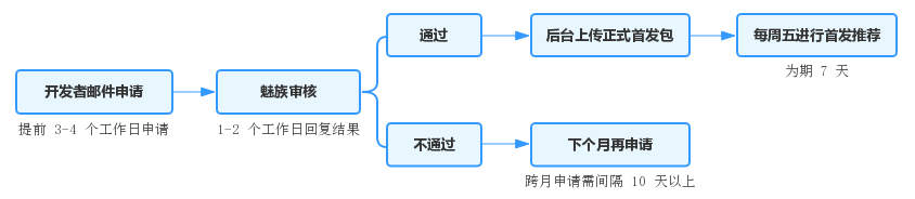 實用必備|10大安卓應用市場首發攻略(2019最新版)