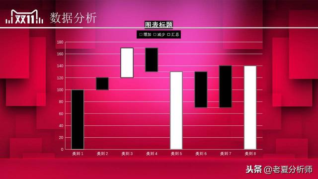 2018淘寶天貓雙十一活動策劃方案范文，雙11主題活動策劃書