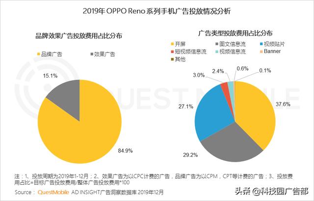 2020中國互聯網廣告趨勢報告