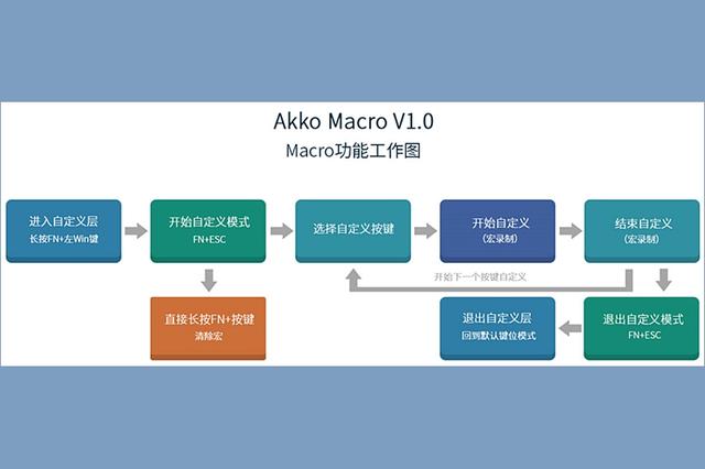 仿佛聞到了海的味道，AKKO 3068海洋之星機械鍵盤評測
