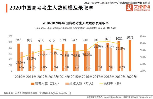 高考志愿填報行業分析：熱門專業招生有哪些變化趨勢？