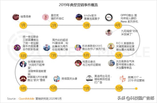2020中國互聯網廣告趨勢報告