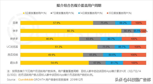 2020中國互聯網廣告趨勢報告