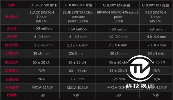 簡約實用主義 羅技G610機械鍵盤評測