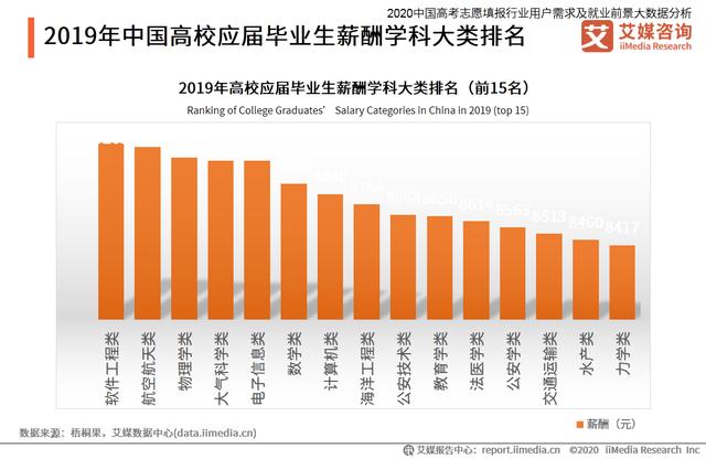 高考志愿填報行業分析：熱門專業招生有哪些變化趨勢？