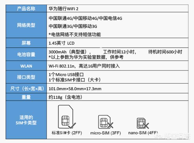 外出神器，隨身移動WiFi詳解