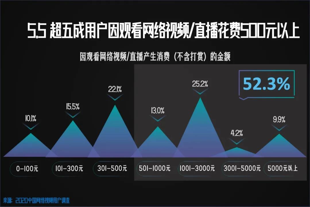 頭部主播影響力超乎想象，李佳琦的狗都能賺錢了