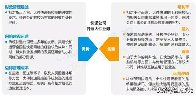 德邦快遞的2018年，上市與更名！邁向大件運輸領域領軍者的新賽道