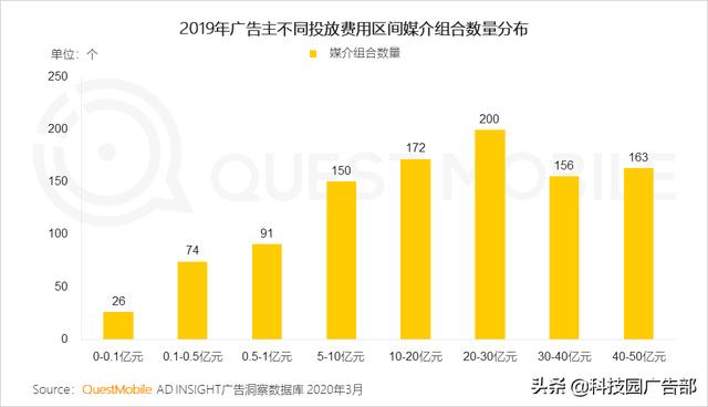 2020中國互聯網廣告趨勢報告