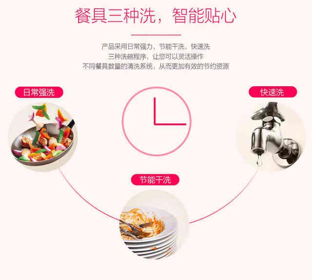 你家洗碗逼格高不高？ 四款嵌入式洗碗機告訴你
