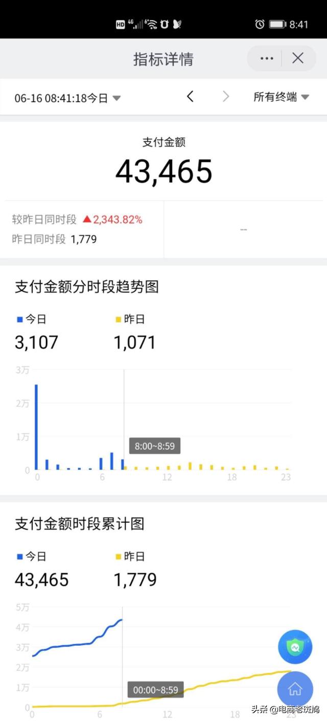 被618毀了的6月，高密度活動是接下來常規節奏嗎？