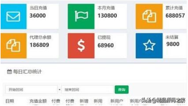 小說網站怎樣實現月入萬元，這么去操作就對了