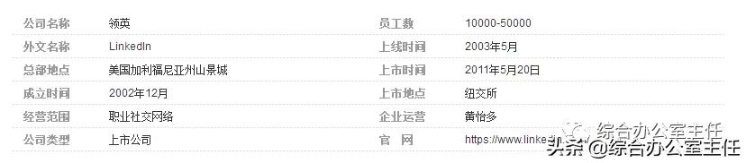 10個招聘網站優缺點分析