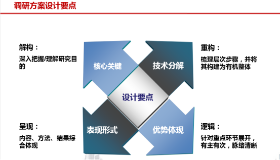 從市場調研到戶型認知，手把手教你，如何做房地產市場和產品調研