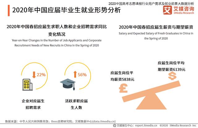高考志愿填報行業分析：熱門專業招生有哪些變化趨勢？