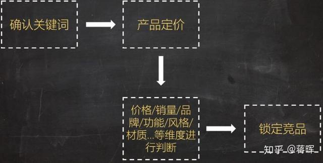 淘寶新店如何系統的運營推廣？