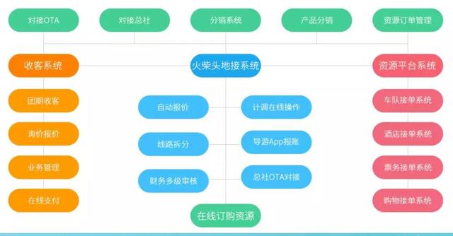 旅行社如何高效利用移動互聯網進行營銷推廣？