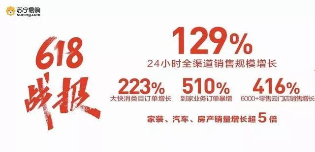 半個月暴漲40%，市值突破1100億，蘇寧易購為何會大爆發？