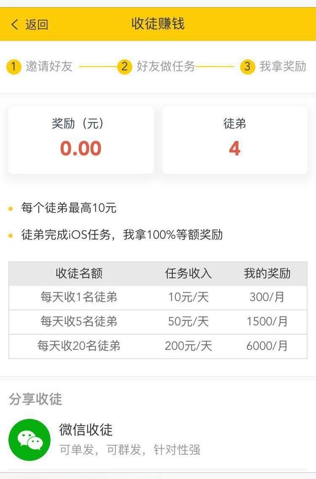 紅利期過了？告訴你如何網賺月入過千