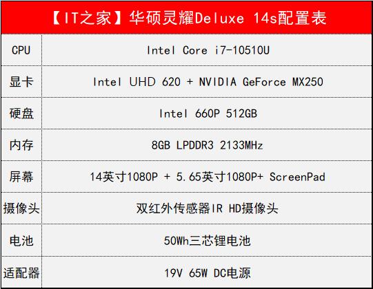 華碩靈耀Deluxe14s體驗評測：十代酷睿提升可觀，ScreenPad是驚喜