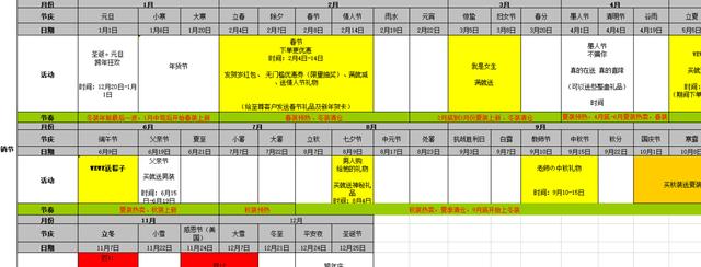 【運營表格】天貓淘寶店鋪運營計劃營銷推廣規劃方案表制定