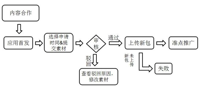 實用必備|10大安卓應用市場首發攻略(2019最新版)