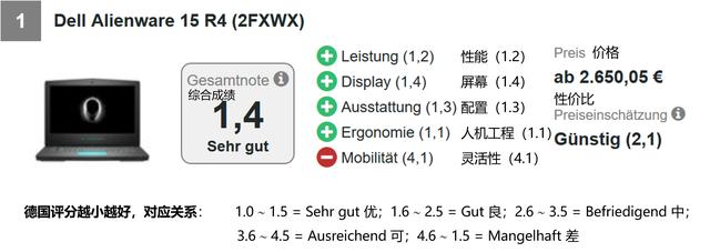 2019游戲本電腦排行：9品牌瓜分前10席，唯一占2席之品牌奪冠