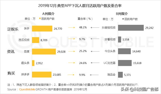 2020中國互聯網廣告趨勢報告