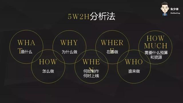 這是一套萬能的活動方案