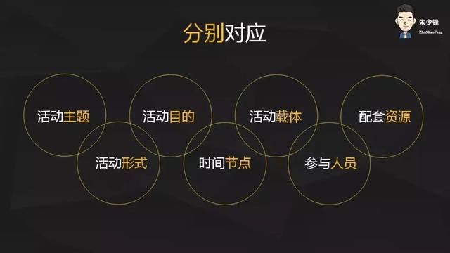 這是一套萬能的活動方案