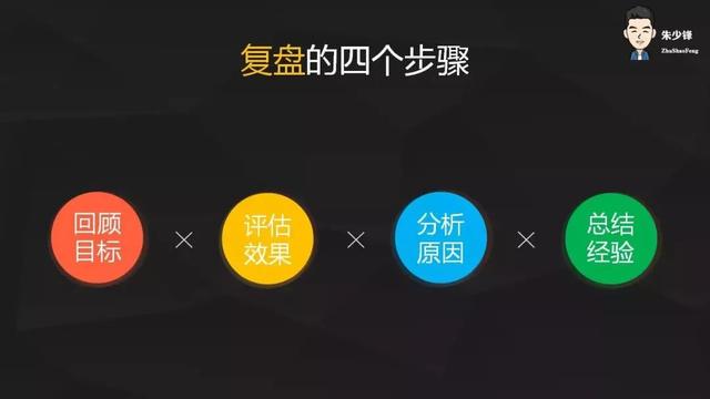 這是一套萬能的活動方案