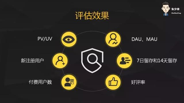 這是一套萬能的活動方案