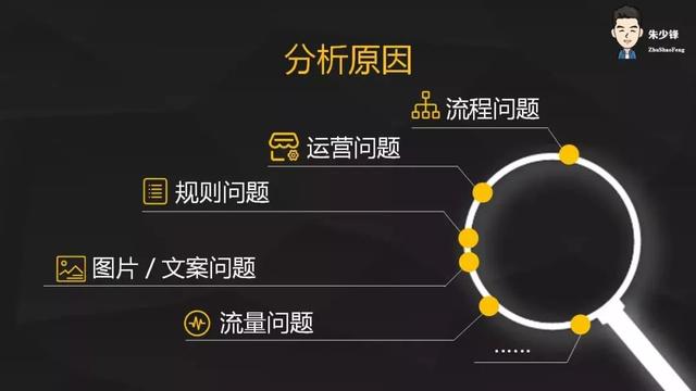 這是一套萬能的活動方案