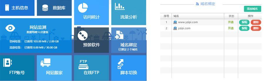 零基礎，最完整的WordPress建站教程