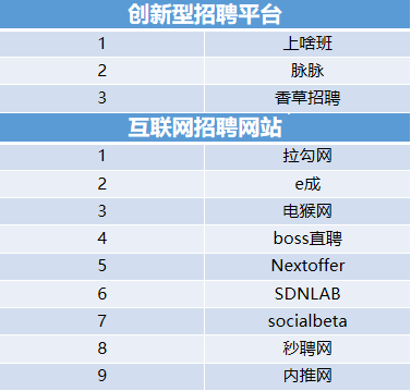 HR私藏整理:96個優質招聘網站匯總