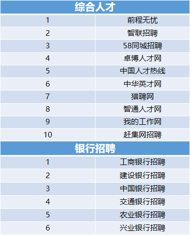 HR私藏整理:96個優質招聘網站匯總