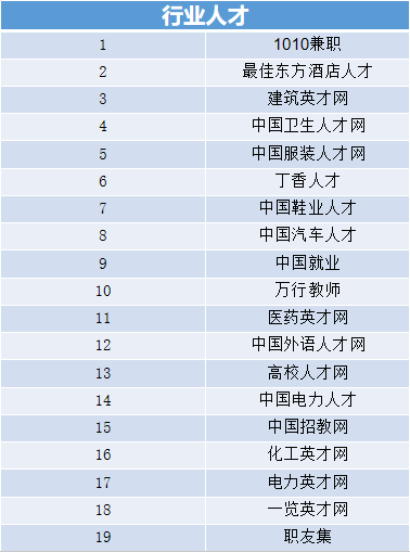 HR私藏整理:96個優質招聘網站匯總