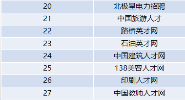 HR私藏整理:96個優質招聘網站匯總