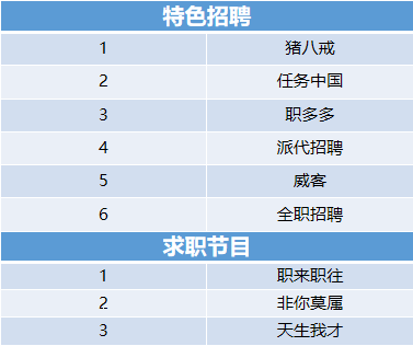 HR私藏整理:96個優質招聘網站匯總