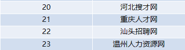 HR私藏整理:96個優質招聘網站匯總