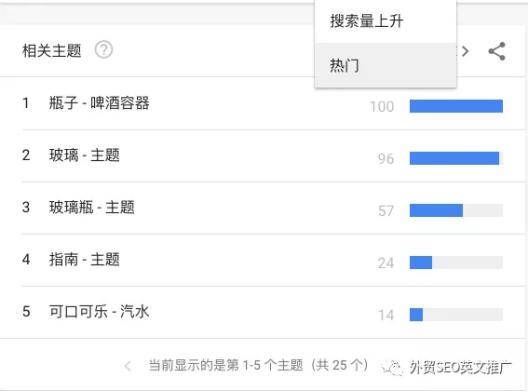 實操！Google Trends谷歌趨勢詳細使用教程及7大技巧