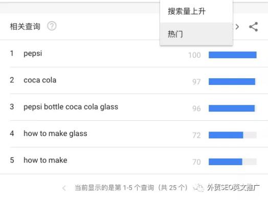 實操！Google Trends谷歌趨勢詳細使用教程及7大技巧