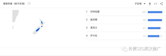 實操！Google Trends谷歌趨勢詳細使用教程及7大技巧