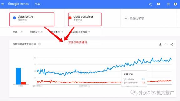 實操！Google Trends谷歌趨勢詳細使用教程及7大技巧