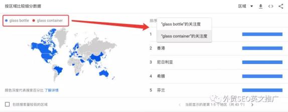 實操！Google Trends谷歌趨勢詳細使用教程及7大技巧