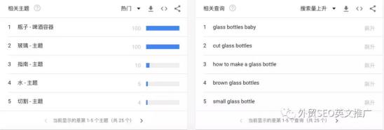 實操！Google Trends谷歌趨勢詳細使用教程及7大技巧