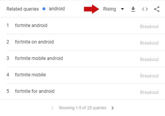 實操！Google Trends谷歌趨勢詳細使用教程及7大技巧